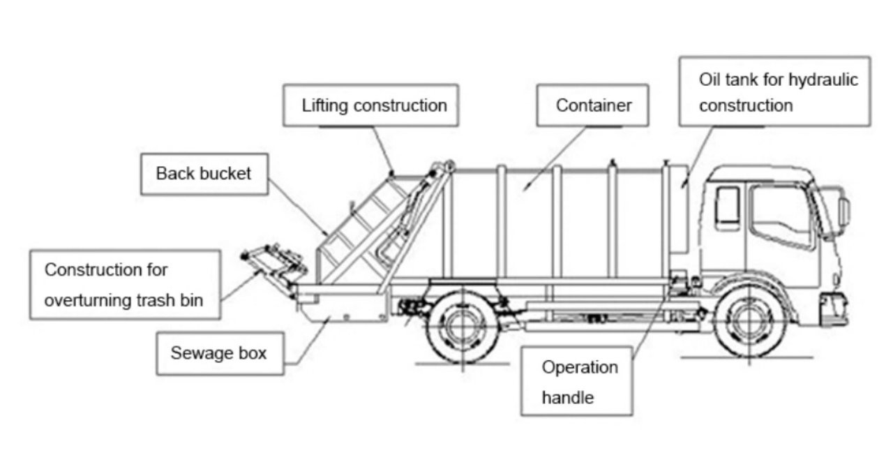 4x2 6 CBM Rear Loader Compactor Garbage Truck 8